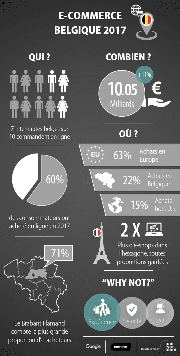 e-commerce-Belgique-2017-Universem